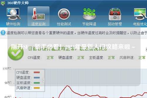 剛開SF，新手必看！2024年最新入門攻略來啦～?